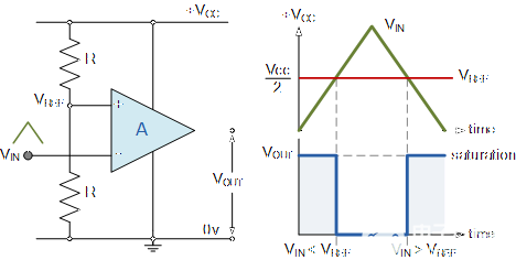 模拟电路教程 运算放大器比较器电路特性分析