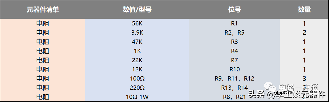 使用功率mos管设计的100W直流伺服放大电路方案