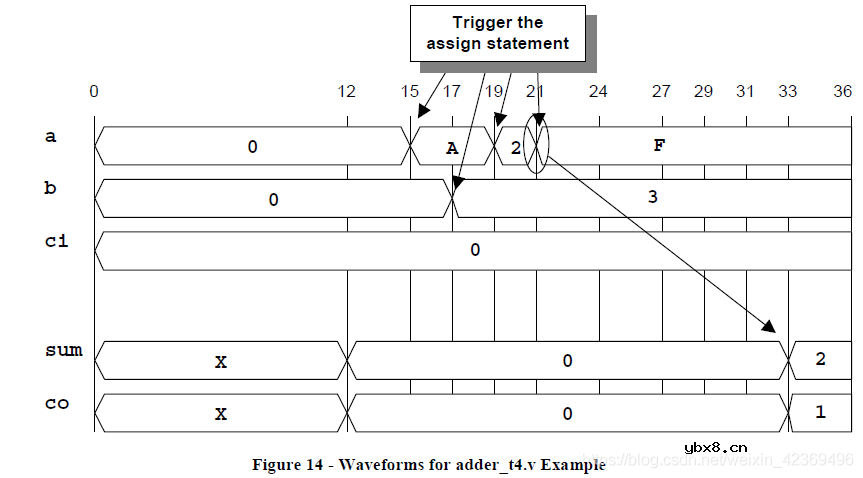 实际电路中延时分为哪两种