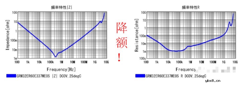 为什么要降额设计？具体要怎么做？