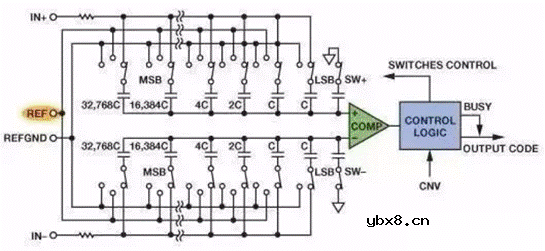 五种经典模拟电路图，值得我们永远记住