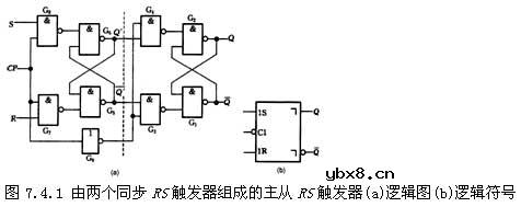 rs触发器电路图与rs触发器内部电路图