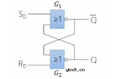 rs触发器电路图与rs触发器内部电路图