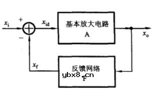负反馈放大电路自激振荡相关的问题