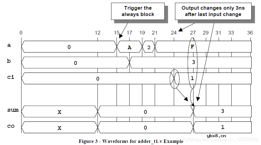 实际电路中延时分为哪两种