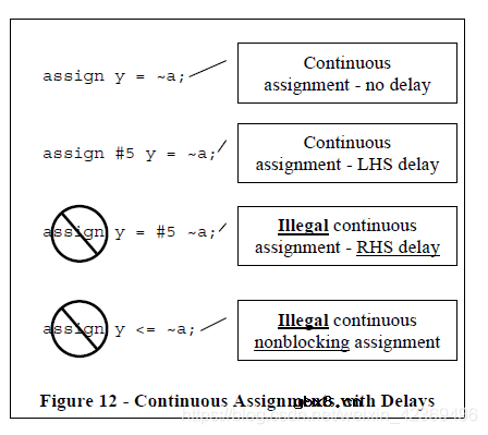 实际电路中延时分为哪两种