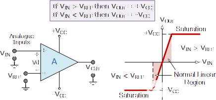模拟电路教程 运算放大器比较器电路特性分析
