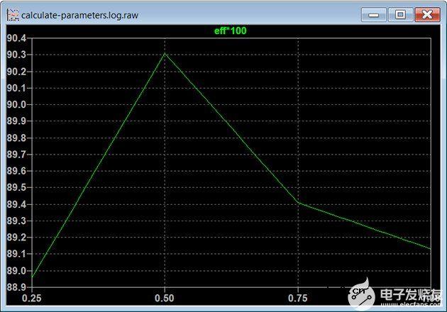 分享使用 LTspice 进行电源电路设计的技巧