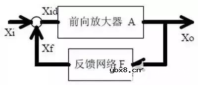 模拟电子技术难吗 10个经典模拟电路带你搞懂