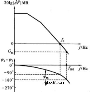负反馈放大电路自激振荡相关的问题
