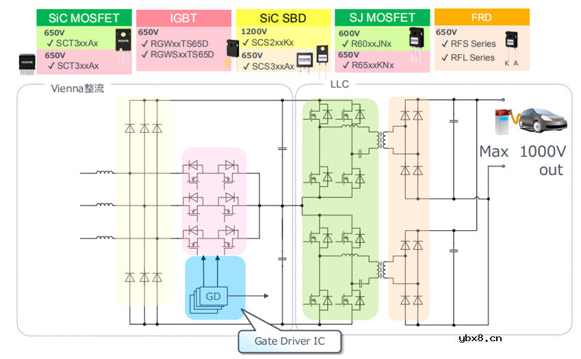 充电桩电路图 充电桩电路设计中单向充电桩 双向充电桩解决方案分享