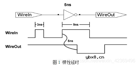 实际电路中延时分为哪两种