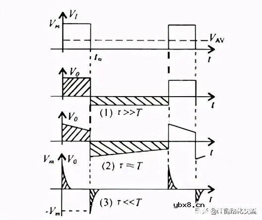 关于RC电路特点以及几种常见的典型应用