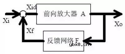 经典模拟电路有哪些类型？常见的模拟电路有哪些？