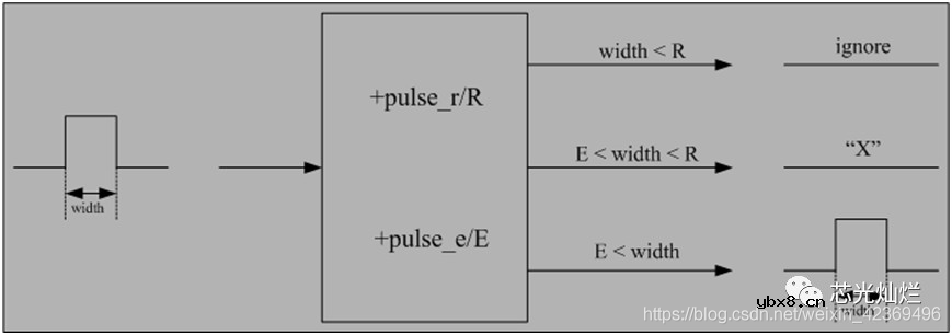 实际电路中延时分为哪两种