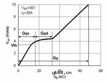 缓启动电路主要的作用
