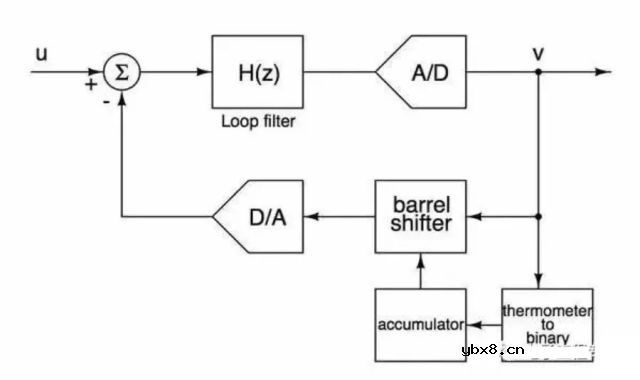 五种经典模拟电路图，值得我们永远记住