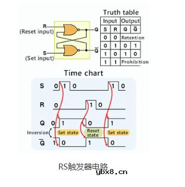 rs触发器电路图与rs触发器内部电路图