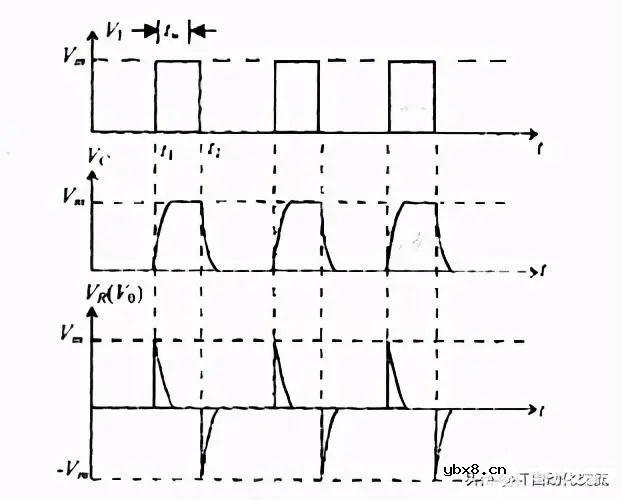 关于RC电路特点以及几种常见的典型应用