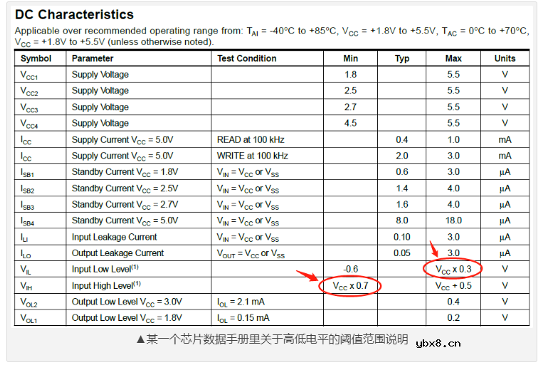mos管电平转换电路原理与mos电平转换电路分析