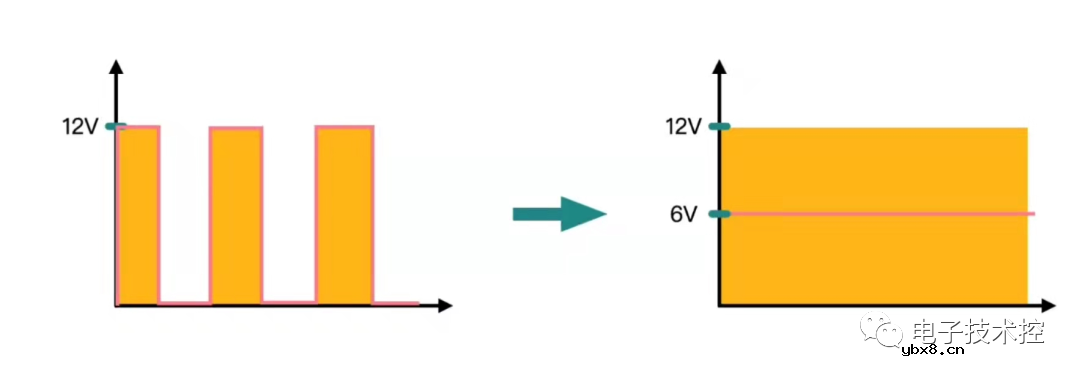 电源电路设计：详解线性电源和开关电源