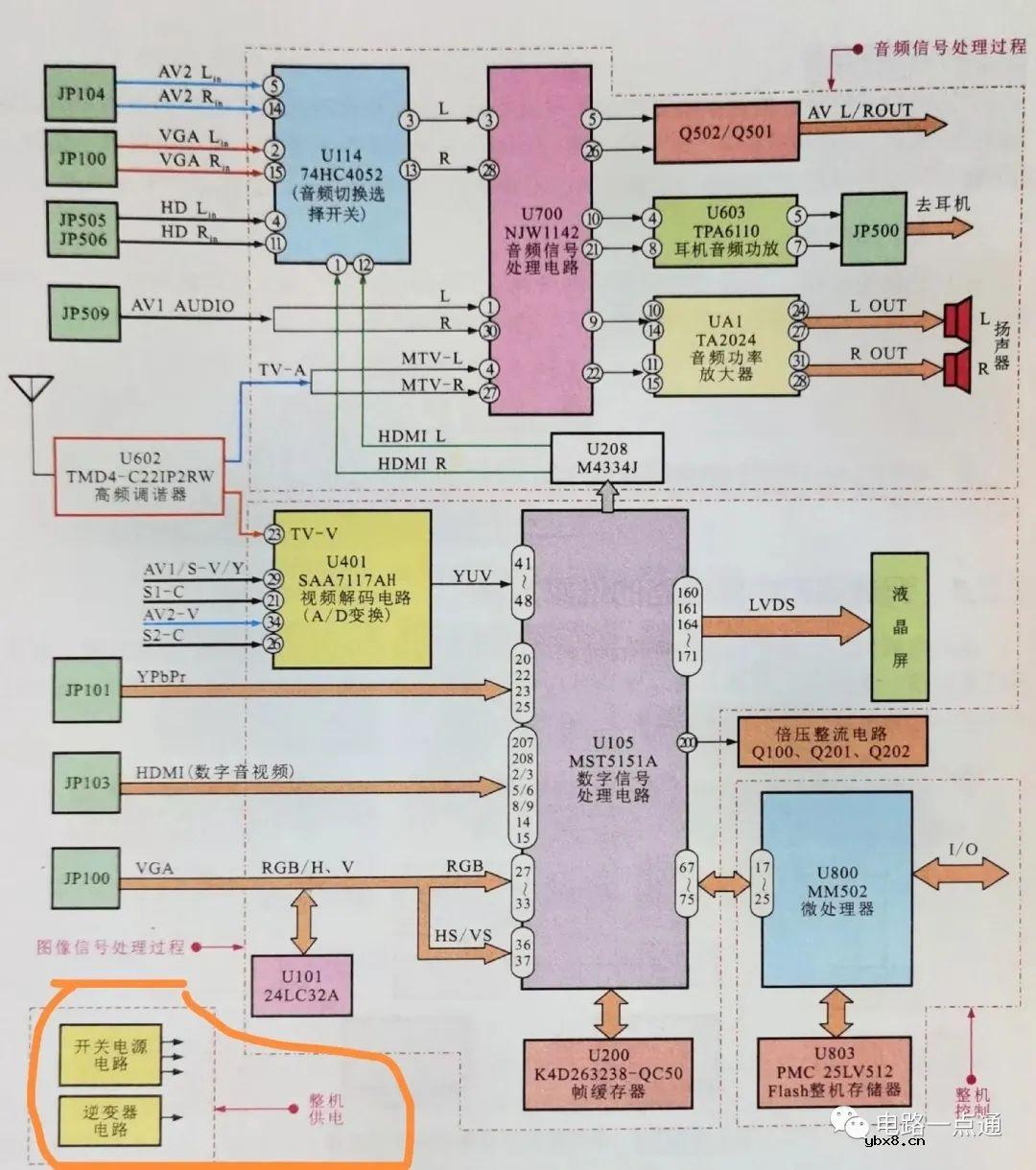 分析液晶电视机的电路结构