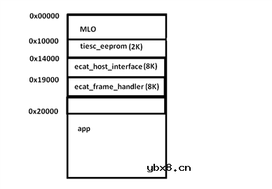 用D-CAP模式的TPS53355芯片如何设计RCC纹波电路