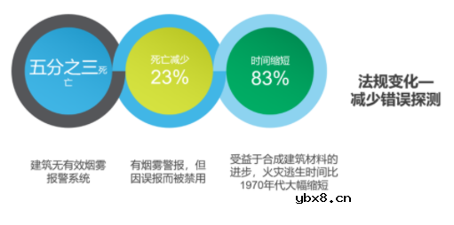 基于烟雾探测的完整测光系统，实现火灾预防的有效监测方案设计