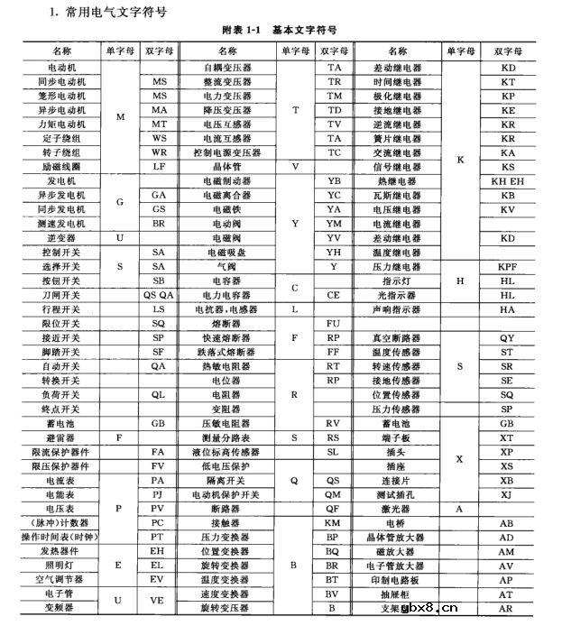 电动机控制电路图分享 电气设备控制电路图集