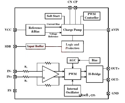 经典功放电路图之A类，B类，AB类，D类，G类，H类，T类功放电路图详解