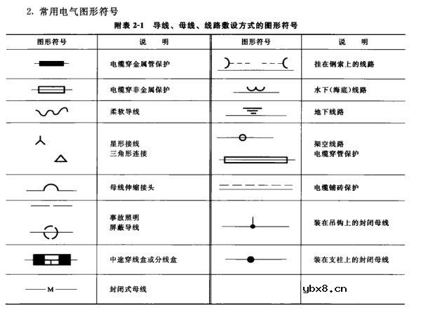 电动机控制电路图分享 电气设备控制电路图集