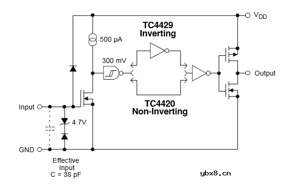 MOS管驱动电路原理与MOS管驱动电路布线设计