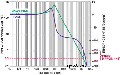 高速差分ADC驱动器设计指南