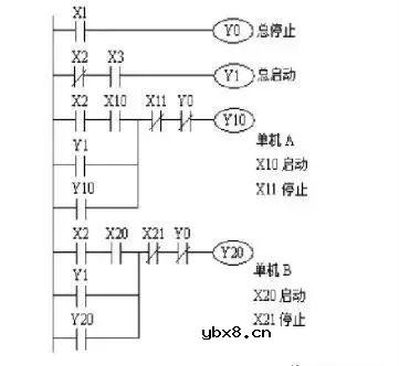 plc最简单的电路原理图 介绍几种最常用的控制电路（启动、保持和停止电路、互锁控制电路）