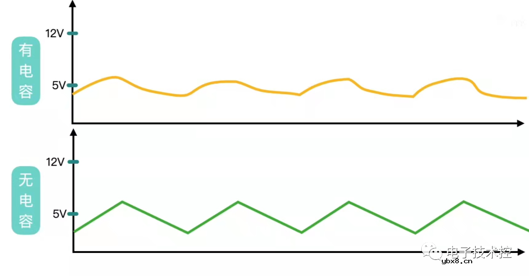 电源电路设计：详解线性电源和开关电源
