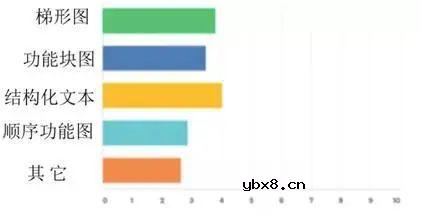 plc最简单的电路原理图 介绍几种最常用的控制电路（启动、保持和停止电路、互锁控制电路）