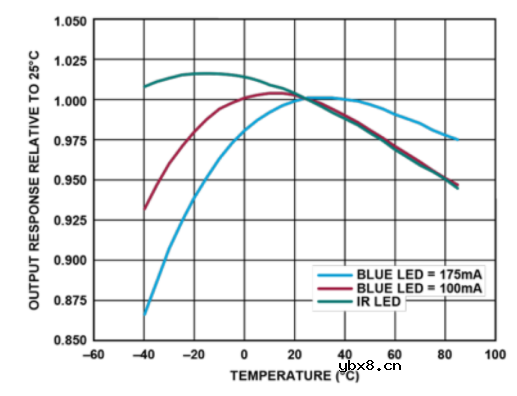 基于烟雾探测的完整测光系统，实现火灾预防的有效监测方案设计