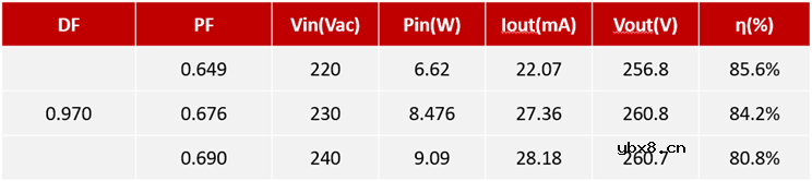 晶丰明源欧洲ErP线性可控硅调光方案