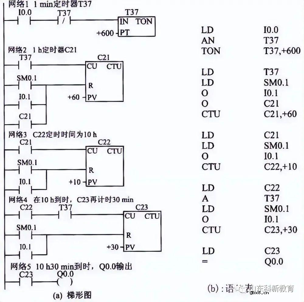 电动机控制电路图 四种常见的电动机控制电路设计