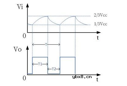 IC 555 定时器用途和应用
