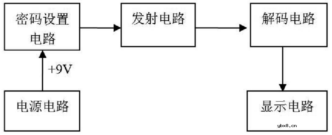 基于数字电路的密码锁设计方案
