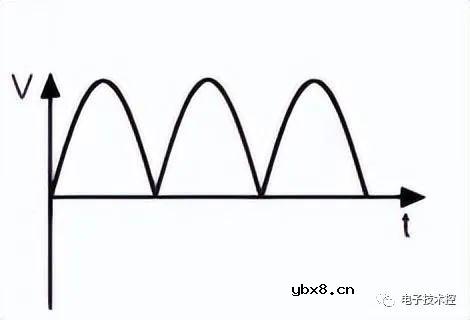 电源电路设计：详解线性电源和开关电源