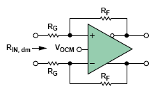 高速差分ADC驱动器设计指南
