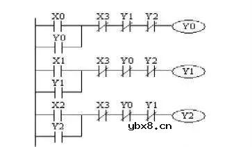 plc最简单的电路原理图 介绍几种最常用的控制电路（启动、保持和停止电路、互锁控制电路）