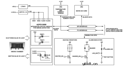 基于烟雾探测的完整测光系统，实现火灾预防的有效监测方案设计