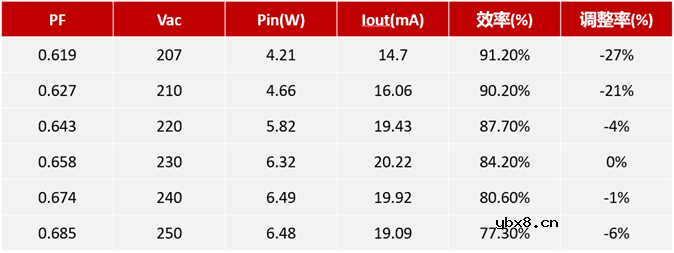 晶丰明源欧洲ErP线性可控硅调光方案