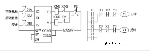 电动机控制电路图分享