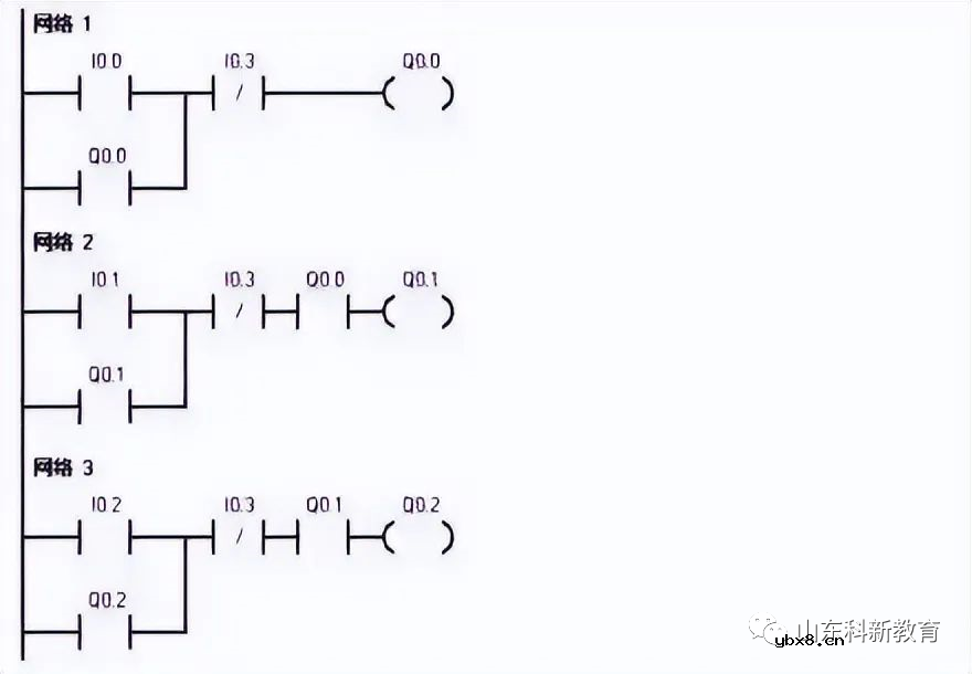 电动机控制电路图 四种常见的电动机控制电路设计