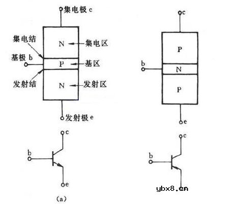 三极管的放大作用及特点