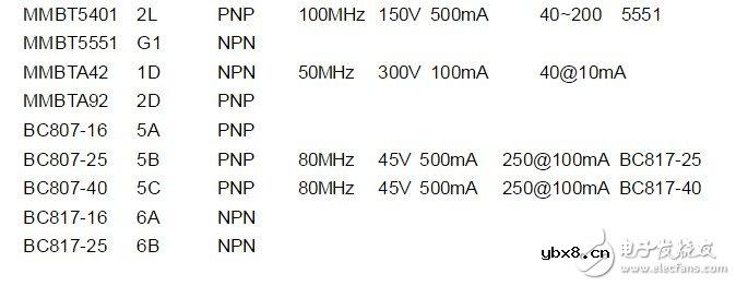 直插三极管封装/封装尺寸/引脚